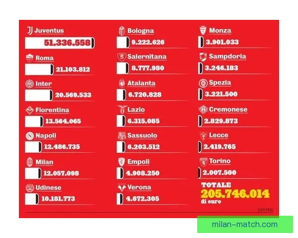 米兰体育数据分析:深入解读球队表现与技术统计 米兰体育数据分析:深入解读球队表现与技术统计