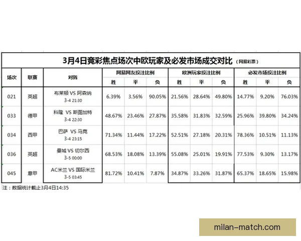 米兰体育竞彩最新动态分析 精选赛事推荐与投注策略解析 米兰体育竞彩最新动态分析 精选赛事推荐与投注策略解析