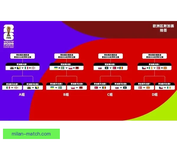 美加墨世界杯2026掀起全球足球狂潮新格局与冠军梦想之路荣耀 美加墨世界杯2026掀起全球足球狂潮新格局与冠军梦想之路荣耀