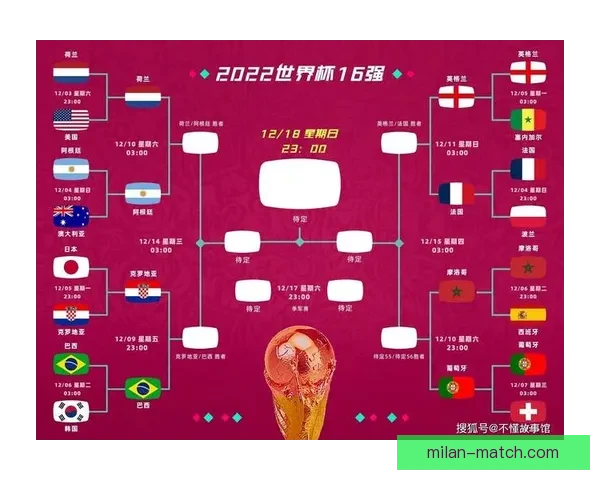 世界杯竞猜技巧揭秘:如何根据球队状态和历史数据精准预测比分 世界杯竞猜技巧揭秘:如何根据球队状态和历史数据精准预测比分