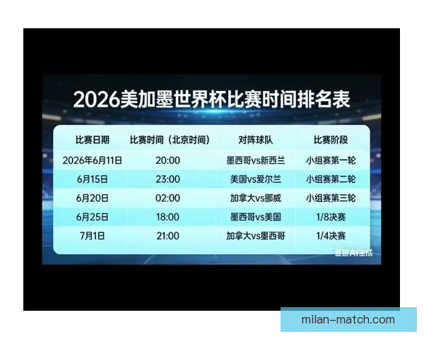 美加墨世界杯举办城市全面盘点及旅游文化深度解析