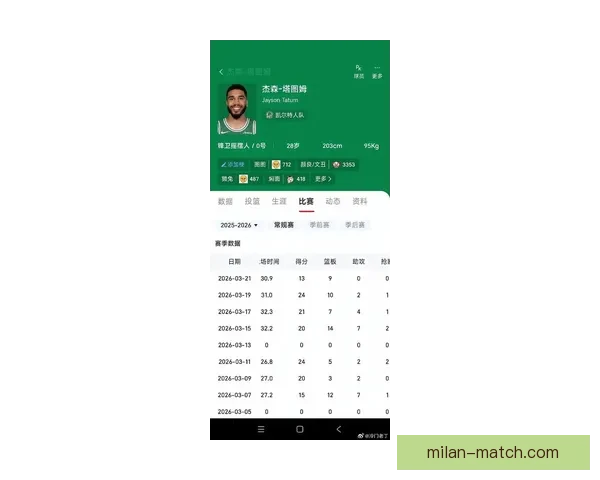 塔图姆以9胜2负战绩迎来14000分里程碑创七项新纪录复出后状态最佳