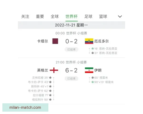 世界杯竞猜比分玩法详解与预测技巧全面指南